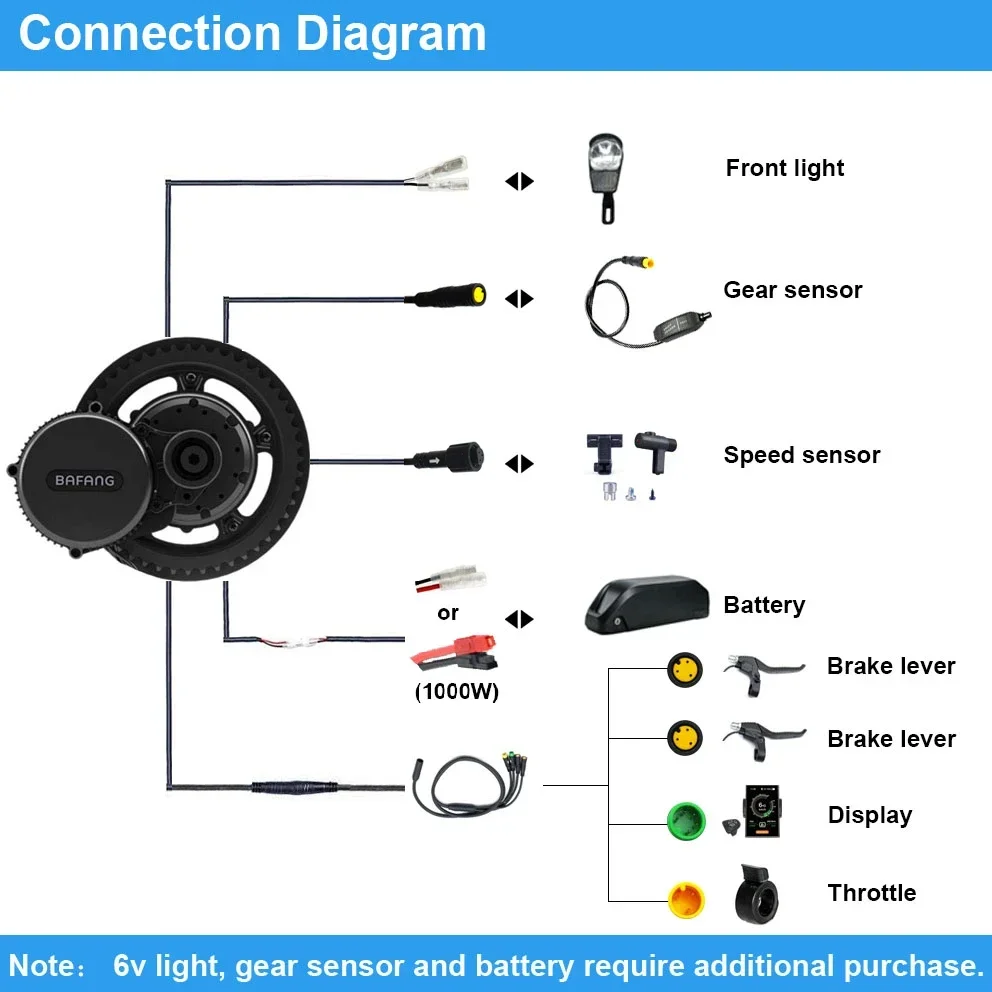 Silnik Bafang BBSHD 1000W 52V  – Bafang Bbshd 1000W Conversion Kit recenzja i cena