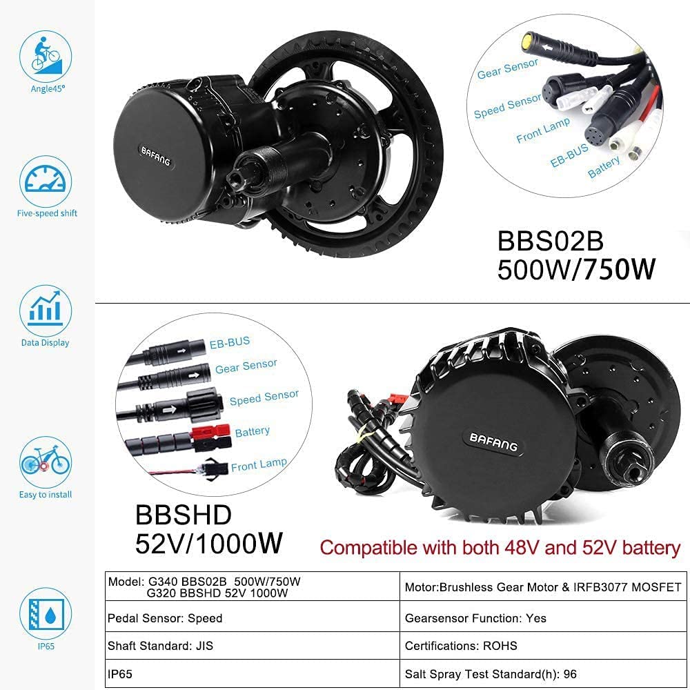 Zestaw do konwersji roweru ele – Bafang Bbshd 1000W Conversion Kit recenzja i cena